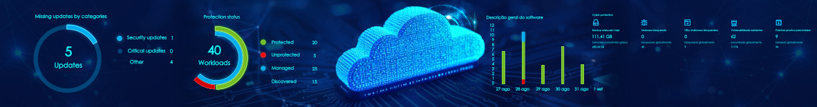 Acronis Private Cloud
